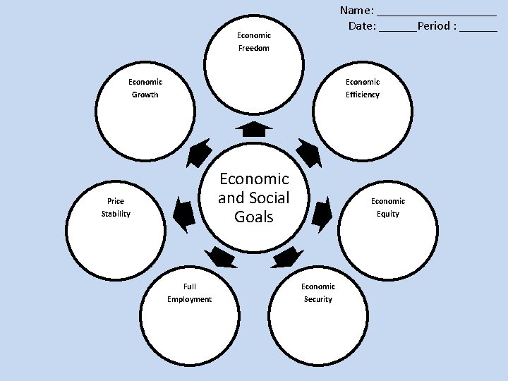 Pg. 44 -45 in book Name: __________ Date: ______Period : ______ Economic Freedom Economic