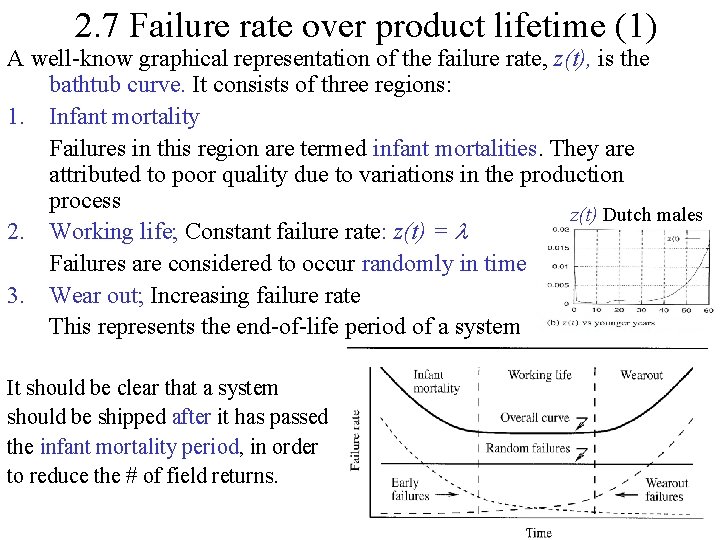 2. 7 Failure rate over product lifetime (1) A well-know graphical representation of the