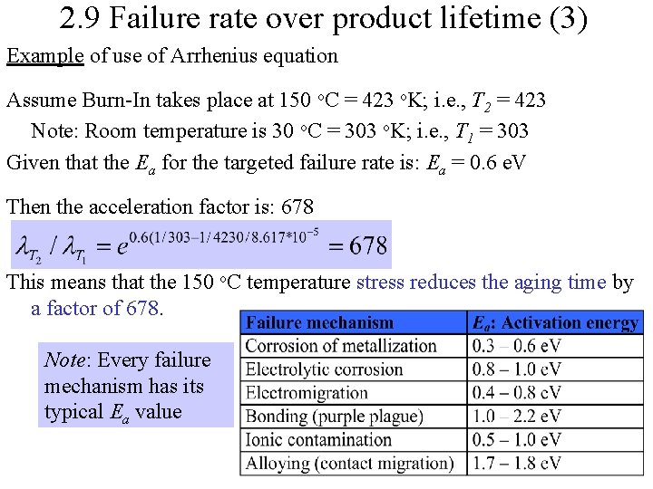 2. 9 Failure rate over product lifetime (3) Example of use of Arrhenius equation