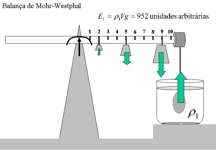 Balança de Mohr-Westphal 1 2 3 4 5 6 7 8 9 10 