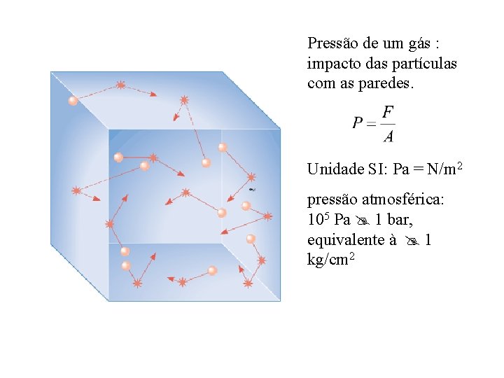 Pressão de um gás : impacto das partículas com as paredes. Unidade SI: Pa