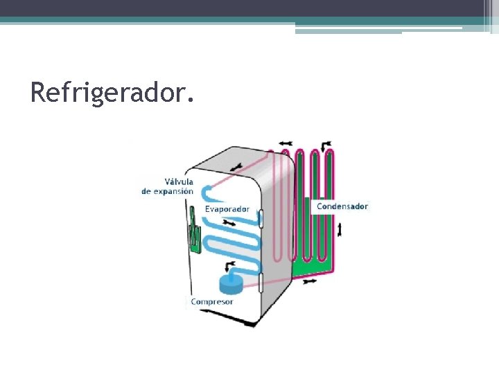 Refrigerador. 