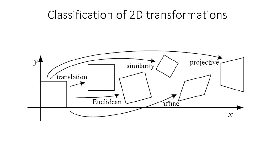 Classification of 2 D transformations 