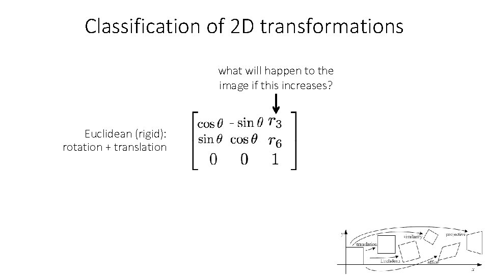 Classification of 2 D transformations what will happen to the image if this increases?