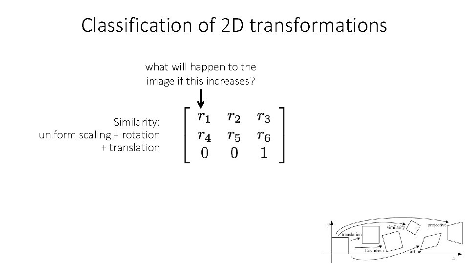 Classification of 2 D transformations what will happen to the image if this increases?