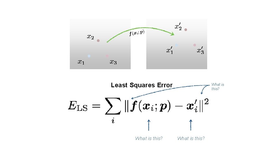 Least Squares Error What is this? 