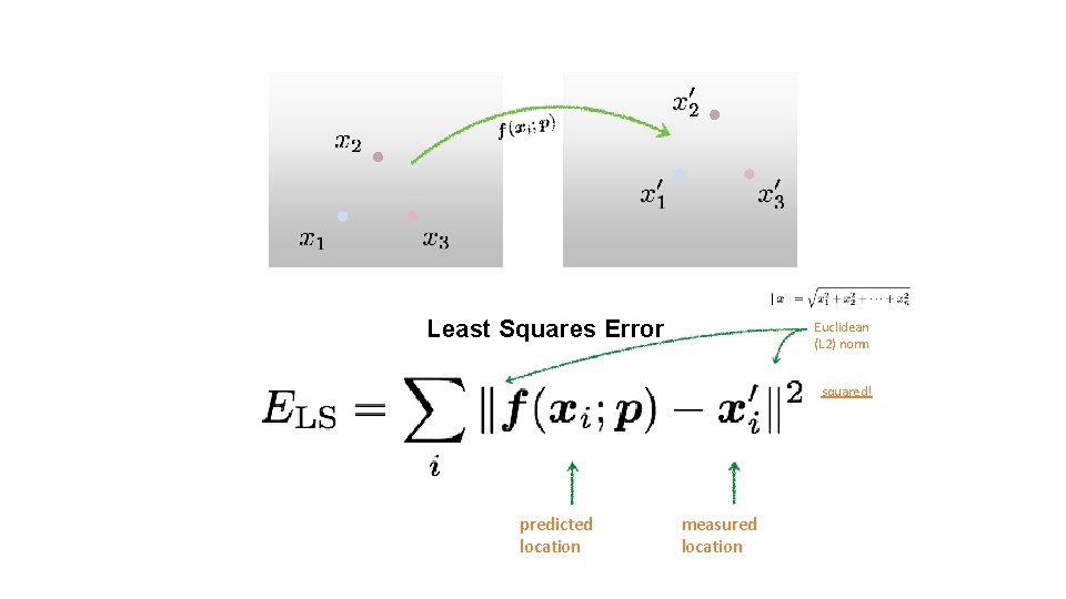 Least Squares Error Euclidean (L 2) norm squared! predicted location measured location 