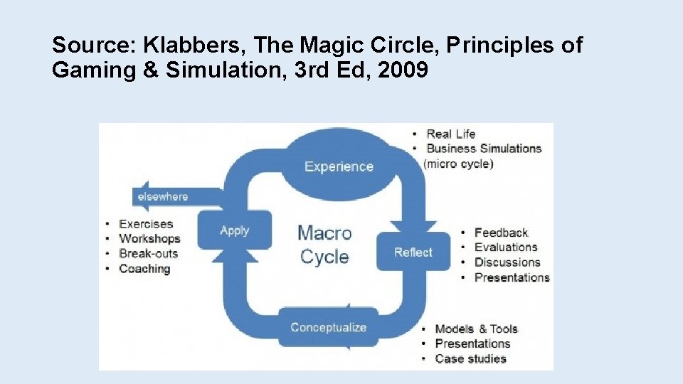 Source: Klabbers, The Magic Circle, Principles of Gaming & Simulation, 3 rd Ed, 2009