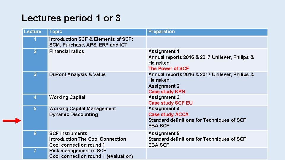 Lectures period 1 or 3 Lecture 1 Topic 2 Introduction SCF & Elements of