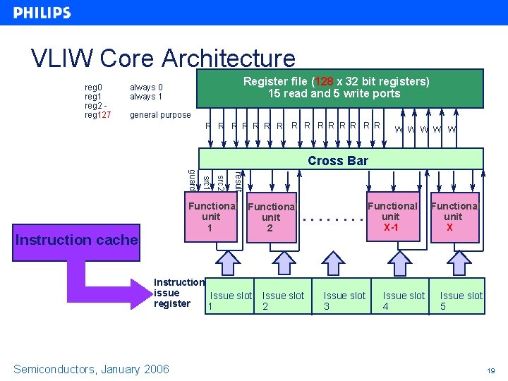 VLIW Core Architecture reg 0 reg 1 reg 2 reg 127 Register file (128 VLIW Core Architecture reg 0 reg 1 reg 2 reg 127 Register file (128
