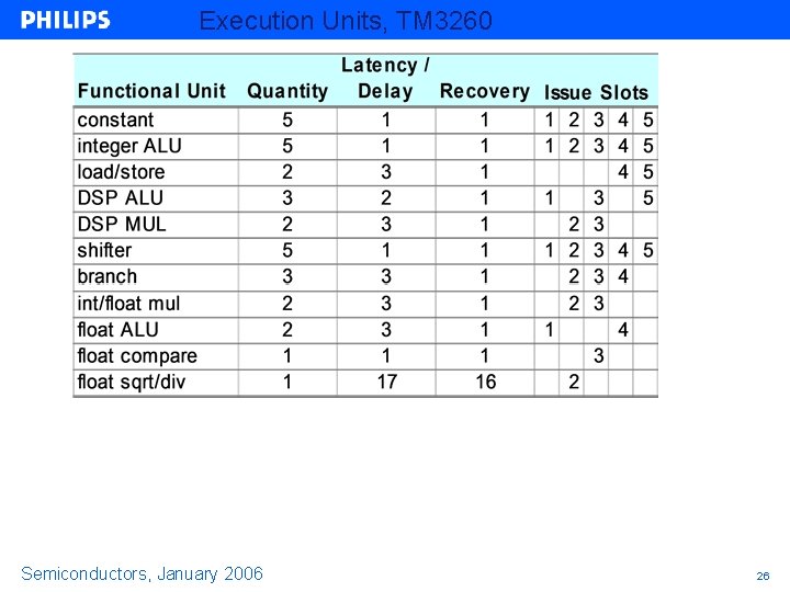 Execution Units, TM 3260 Semiconductors, January 2006 26 Execution Units, TM 3260 Semiconductors, January 2006 26
