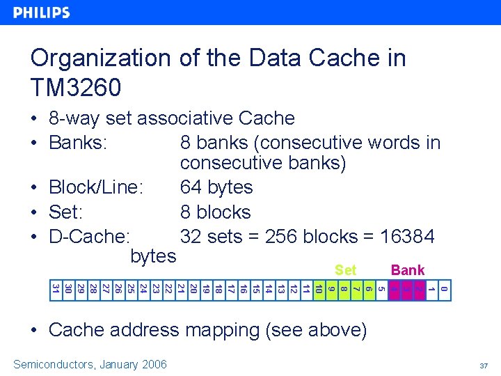 Organization of the Data Cache in TM 3260 • 8 -way set associative Cache Organization of the Data Cache in TM 3260 • 8 -way set associative Cache