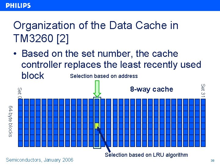 Organization of the Data Cache in TM 3260 [2] • Based on the set
