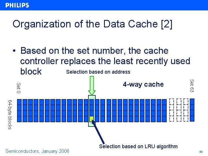 Organization of the Data Cache [2] • Based on the set number, the cache