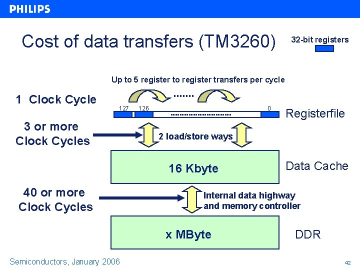 Cost of data transfers (TM 3260) 32 -bit registers Up to 5 register to Cost of data transfers (TM 3260) 32 -bit registers Up to 5 register to
