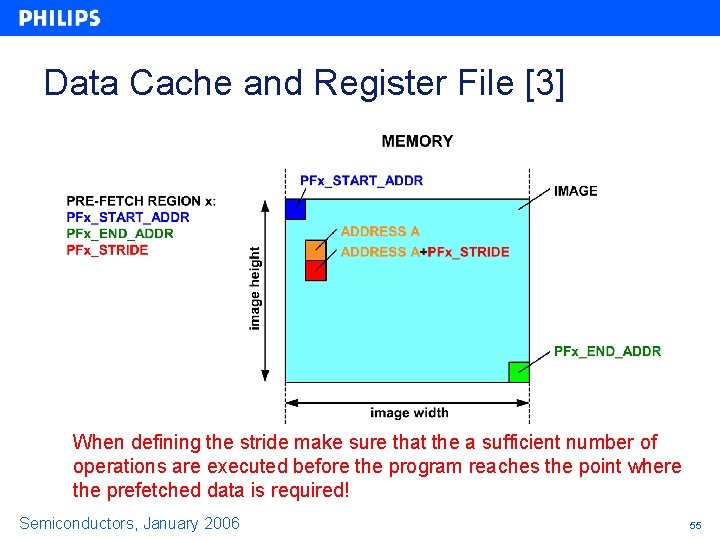 Data Cache and Register File [3] When defining the stride make sure that the