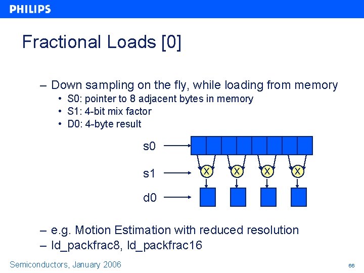 Fractional Loads [0] – Down sampling on the fly, while loading from memory •