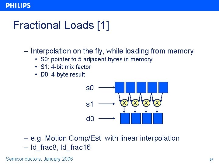 Fractional Loads [1] – Interpolation on the fly, while loading from memory • S