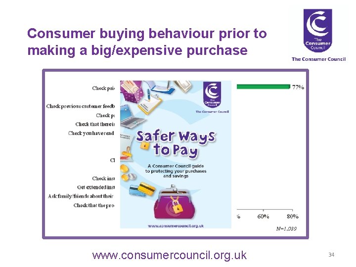 Consumer buying behaviour prior to making a big/expensive purchase www. consumercouncil. org. uk 34