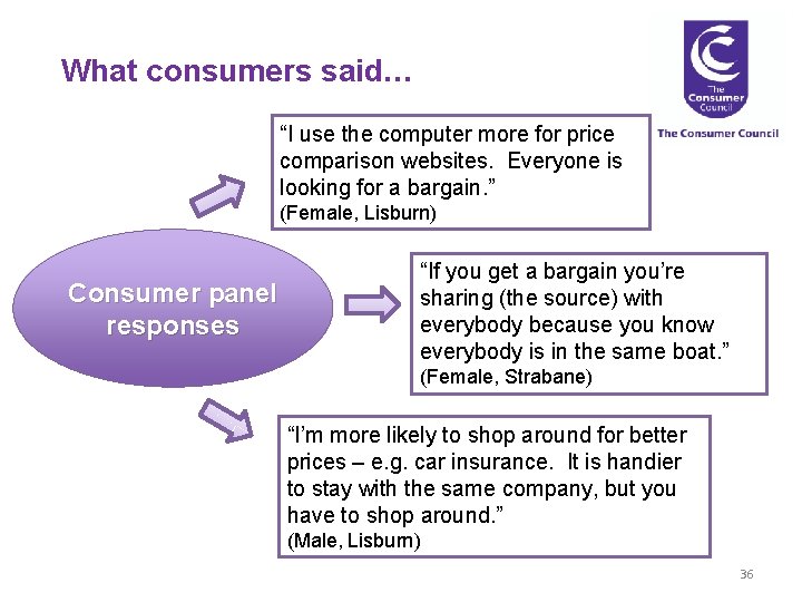 What consumers said… “I use the computer more for price comparison websites. Everyone is