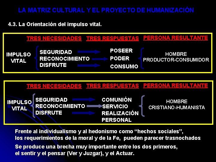 LA MATRIZ CULTURAL Y EL PROYECTO DE HUMANIZACIÓN 4. 3. La Orientación del impulso