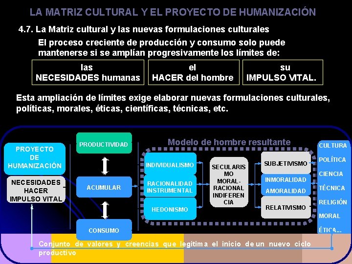 LA MATRIZ CULTURAL Y EL PROYECTO DE HUMANIZACIÓN 4. 7. La Matriz cultural y