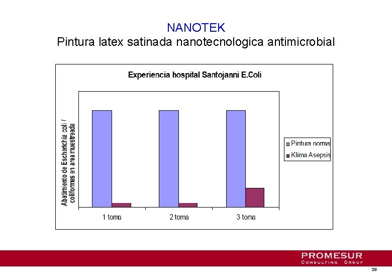 NANOTEK Pintura latex satinada nanotecnologica antimicrobial 26 