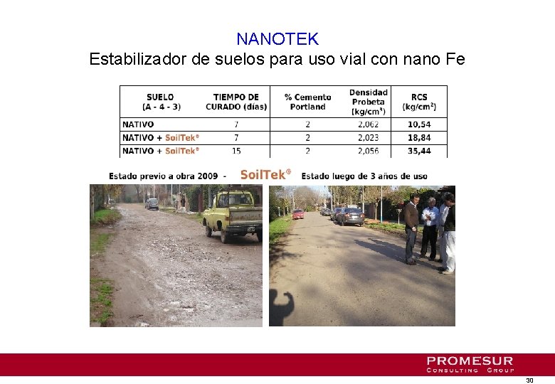 NANOTEK Estabilizador de suelos para uso vial con nano Fe 30 