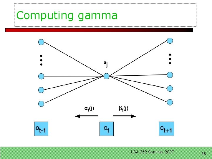Computing gamma LSA 352 Summer 2007 18 