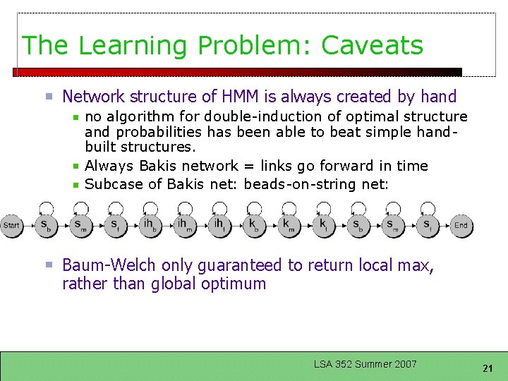 The Learning Problem: Caveats Network structure of HMM is always created by hand no