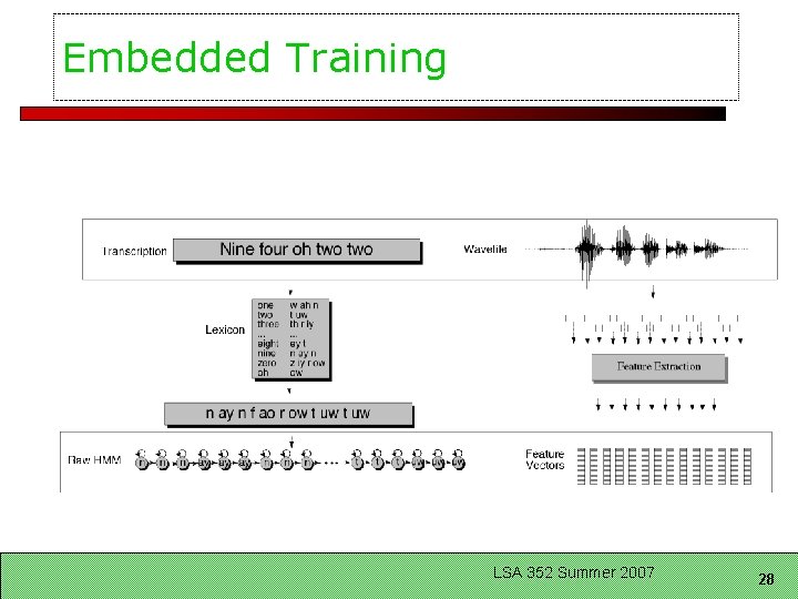 Embedded Training LSA 352 Summer 2007 28 