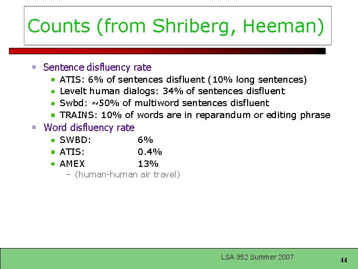 Counts (from Shriberg, Heeman) Sentence disfluency rate ATIS: 6% of sentences disfluent (10% long