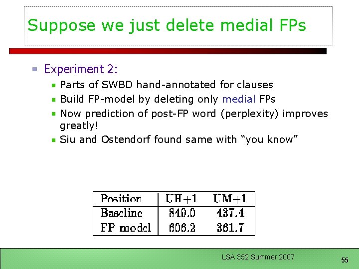 Suppose we just delete medial FPs Experiment 2: Parts of SWBD hand-annotated for clauses