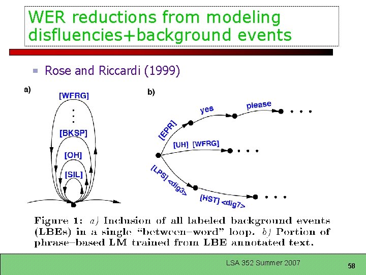 WER reductions from modeling disfluencies+background events Rose and Riccardi (1999) LSA 352 Summer 2007