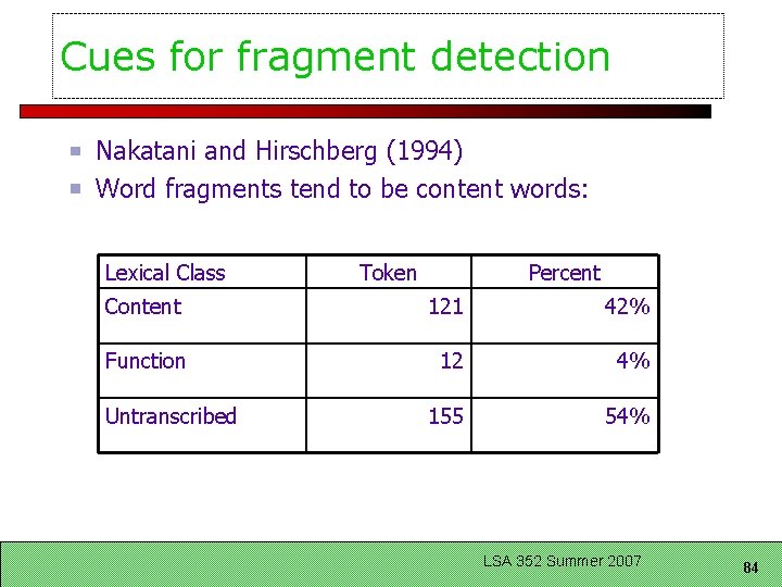 Cues for fragment detection Nakatani and Hirschberg (1994) Word fragments tend to be content