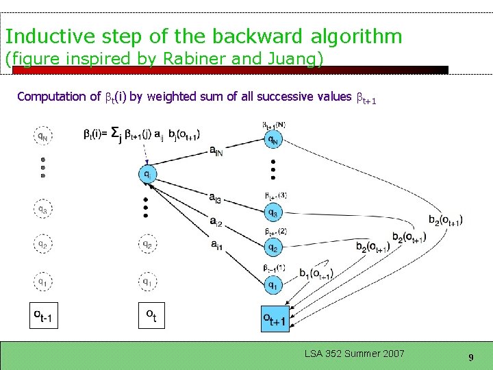 Inductive step of the backward algorithm (figure inspired by Rabiner and Juang) Computation of