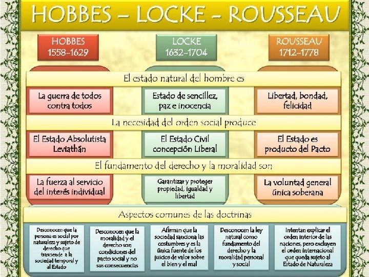 Tema 5. Cultura y sociedad. 1. Cultura, sociedad y civilización. 1. 2. Teorías sobre