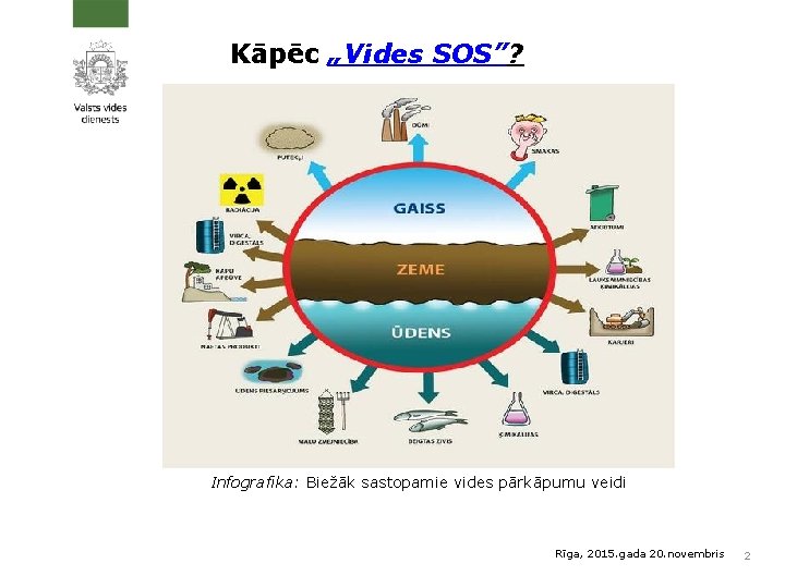 Kāpēc „Vides SOS”? Infografika: Biežāk sastopamie vides pārkāpumu veidi Rīga, 2015. gada 20. novembris