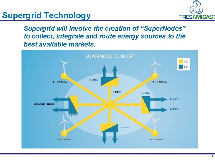 Supergrid Technology Supergrid will involve the creation of “Super. Nodes” to collect, integrate and