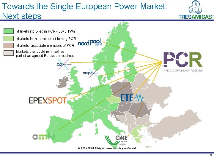 Towards the Single European Power Market: Next steps Markets included in PCR - 2872