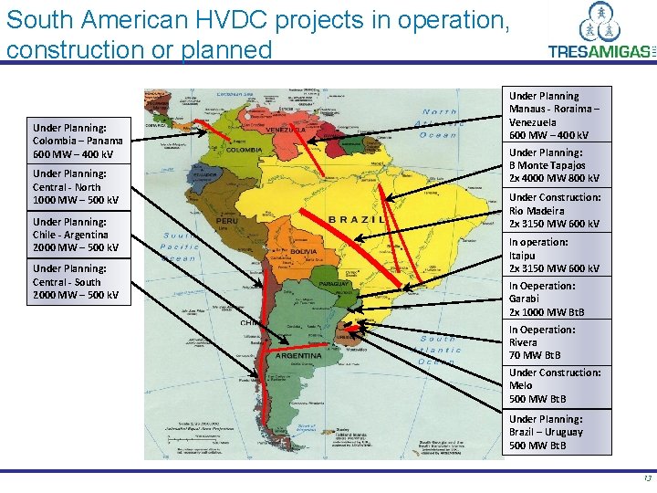 South American HVDC projects in operation, construction or planned Under Planning: Colombia – Panama