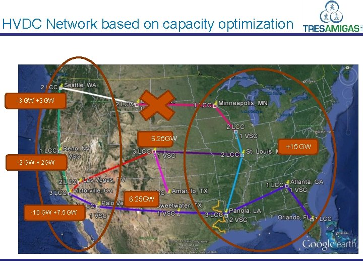 HVDC Network based on capacity optimization -3 GW +3 GW 6. 25 GW +15