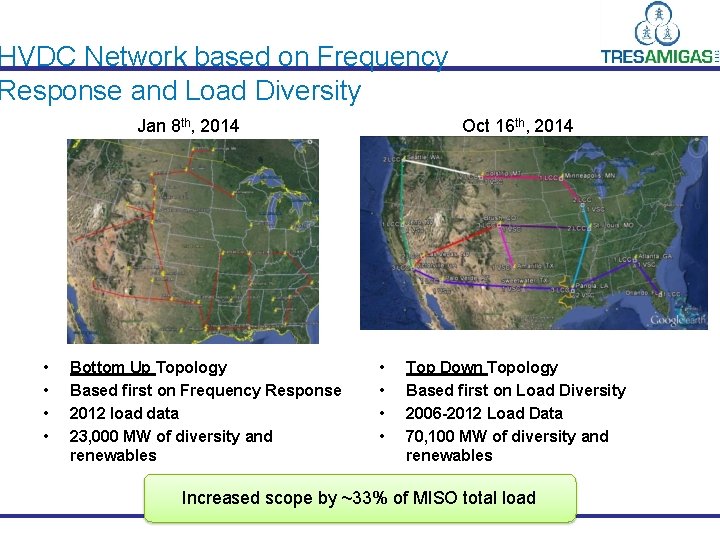 HVDC Network based on Frequency Response and Load Diversity Jan 8 th, 2014 •