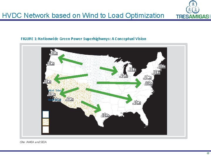HVDC Network based on Wind to Load Optimization FIGURE 1: Nationwide Green Power Superhighways: