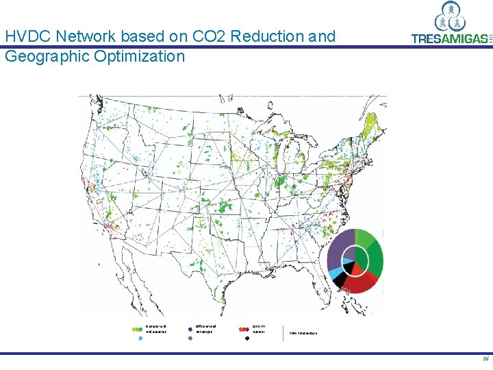 HVDC Network based on CO 2 Reduction and Geographic Optimization Onshore wind Hydroelectric Offshore