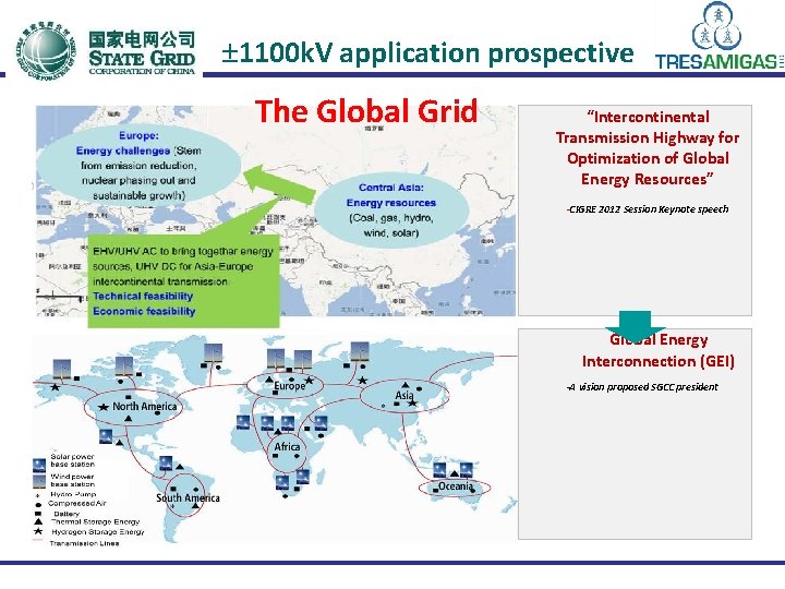 ± 1100 k. V application prospective The Global Grid “Intercontinental Transmission Highway for Optimization