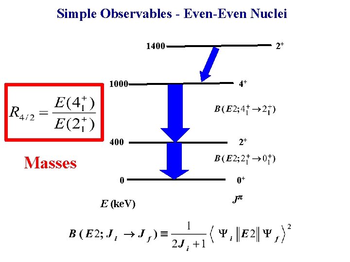 Simple Observables - Even-Even Nuclei 1400 2+ 1000 4+ 400 2+ 0 0+ Masses