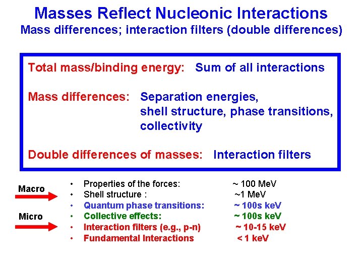 Masses Reflect Nucleonic Interactions Mass differences; interaction filters (double differences) Total mass/binding energy: Sum