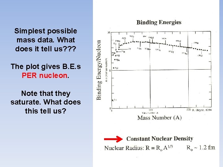 Simplest possible mass data. What does it tell us? ? ? The plot gives