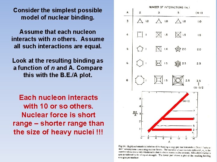 Consider the simplest possible model of nuclear binding. Assume that each nucleon interacts with